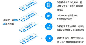 健康與活力，創新與成長 張江企業專屬的私人訂制體檢服務與創業孵化器管理服務