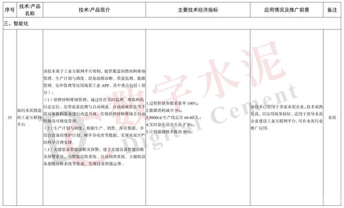 工信部印發(fā)《建材工業(yè)鼓勵推廣應(yīng)用的技術(shù)和產(chǎn)品目錄（2023年本）》，引領(lǐng)行業(yè)綠色智能升級